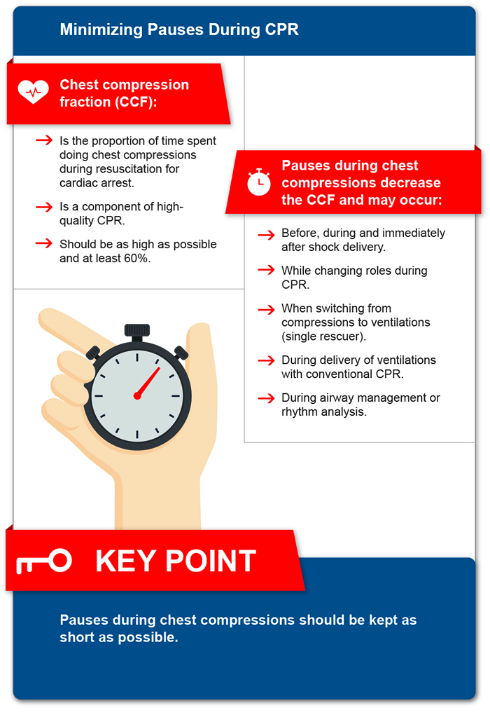 Minimizing Pauses During CPR