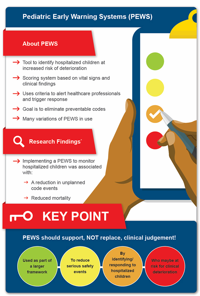 Pediatric Early Warning Systems (PEWS)