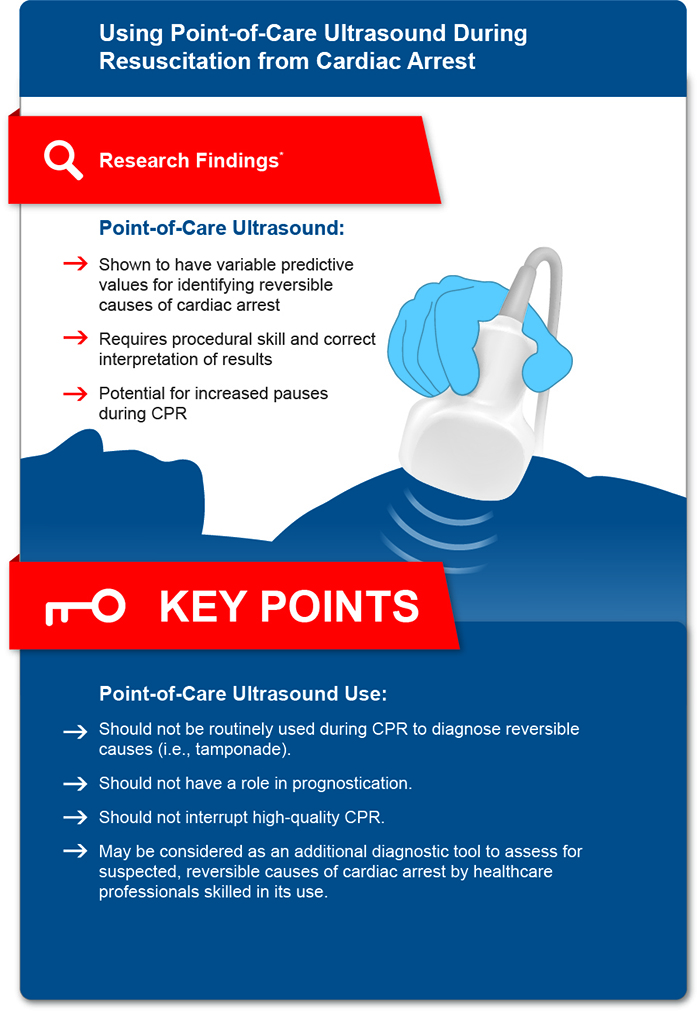 Point of Care Ultrasound During Resuscitation